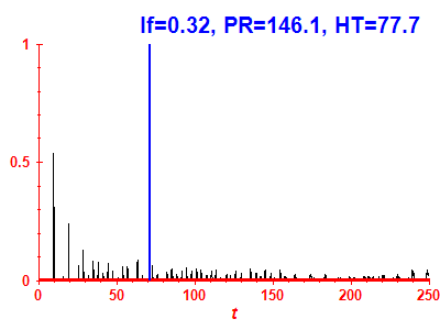 Survival probability